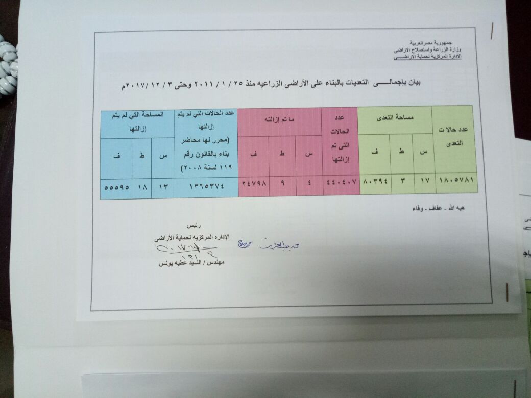 اجمالى التعديات منذ ثورة  يناير