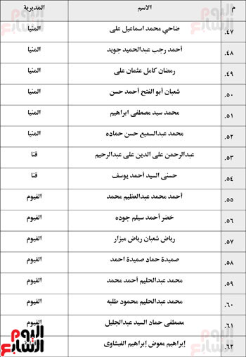 اختبارات الأوقاف للابتعاث الخارجى لقراء القرآن الكريم بشهر رمضان (4)