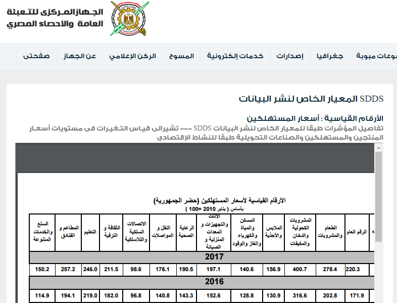 جدول يوضح التغير السنوى لأسعار السلع الاستهلاكية فى يناير 2017مقابل يناير 2016 بمدن مصر
