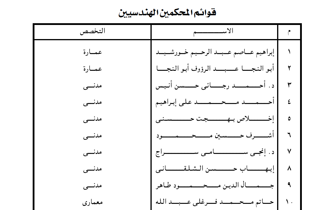 أسماء قائمة المحكمين الدوليين والتجاريين المعتمدة من وزير العدل (5)