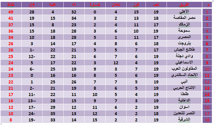 33802-جدول-الدوري-بعد-الأسبوع-الـ-19-الاسبوع-الـ19