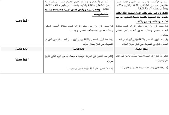 نص تقرير إعلام البرلمان حول الموافقة على تعديلات مشروع الأعلى للثقافة (5)