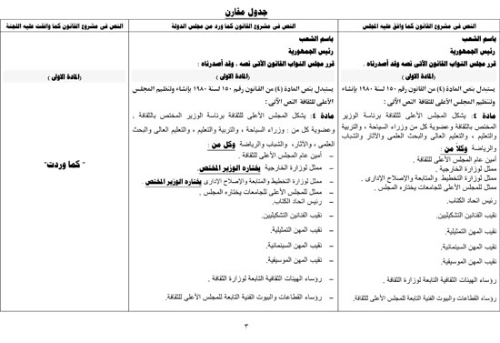 نص تقرير إعلام البرلمان حول الموافقة على تعديلات مشروع الأعلى للثقافة (4)