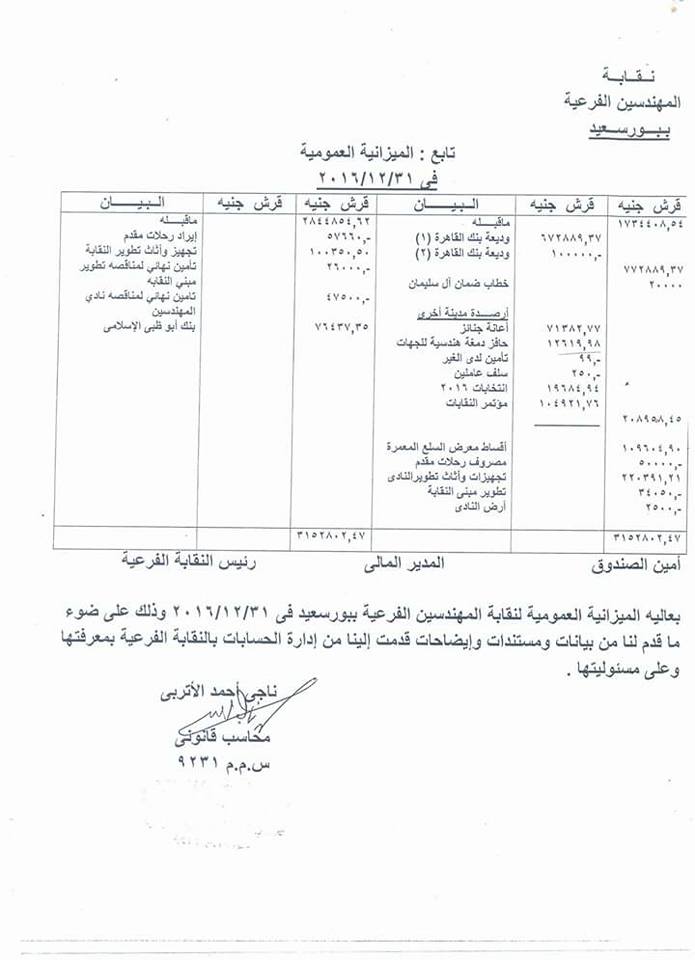 اقرار ميزانية المهندسين ببورسعيد (4)