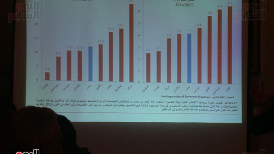   دراسة تؤكد قيادة مصر لاقتصاديات العالم