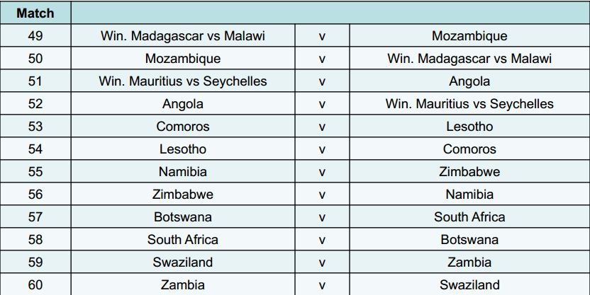 قرعة تصفيات امم افريقيا للمحليين 8