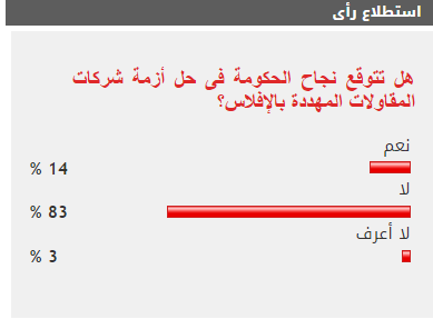 نتيجة الاستطلاع