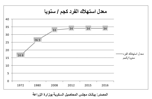 الزيادة-السكانية