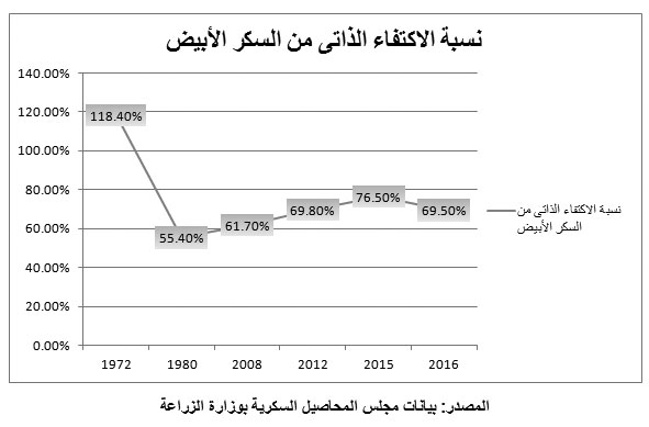 الزيادة-السكانية-١-١