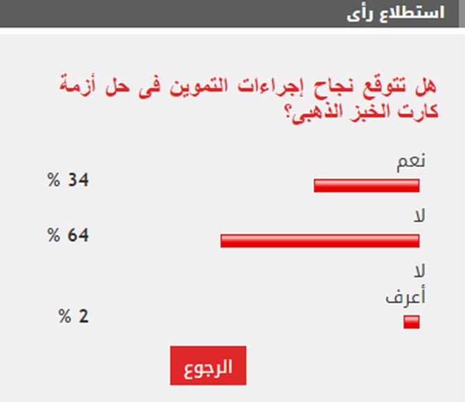 استطلاع-اليوم-السابع