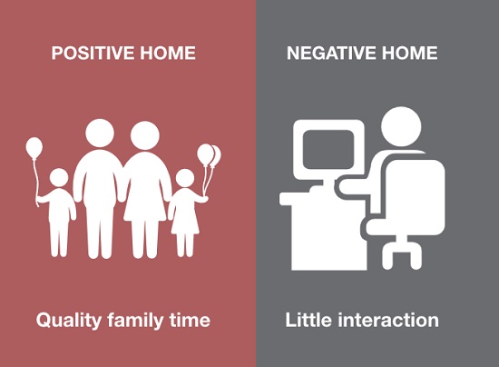 فى البيت الإيجابى هناك وقت جيد للأسرة معًا فى السلبى يغيب التواصل