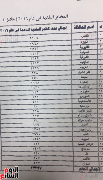 عمر مروان إعادة النظر فى حصة للكارت الذهبى وفرت مليارى جنيه سنويا