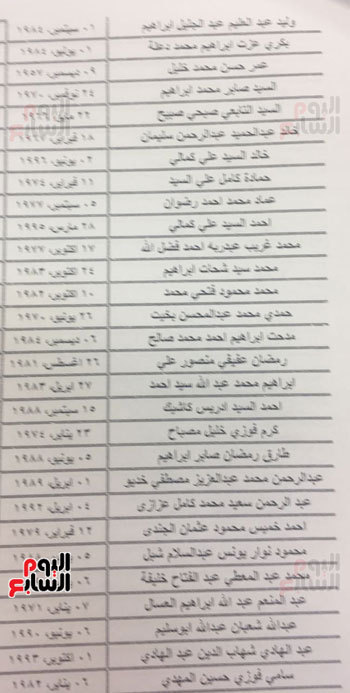 الرئيس السيسى يصدر قرارا بالعفو عن 203 من الشباب (5)
