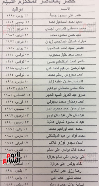 الرئيس السيسى يصدر قرارا بالعفو عن 203 من الشباب (7)