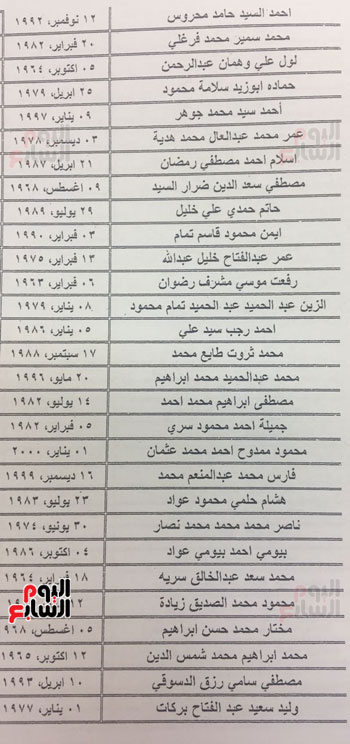 الرئيس السيسى يصدر قرارا بالعفو عن 203 من الشباب (4)