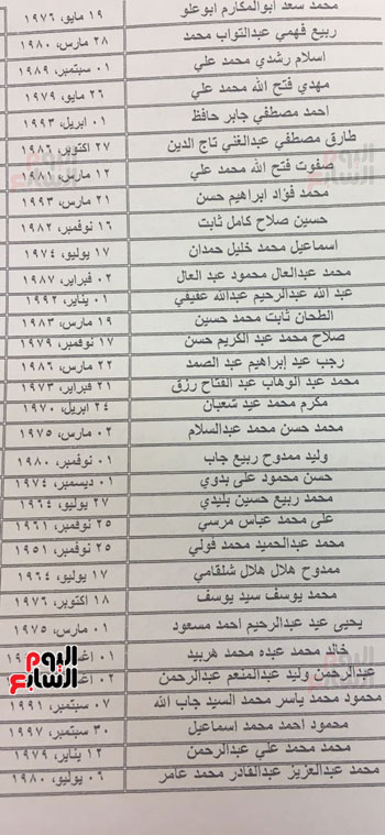 الرئيس السيسى يصدر قرارا بالعفو عن 203 من الشباب (6)