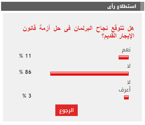 نتيجة الاستطلاع