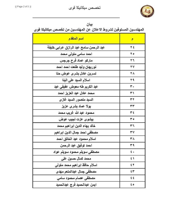 الاسماء (15)