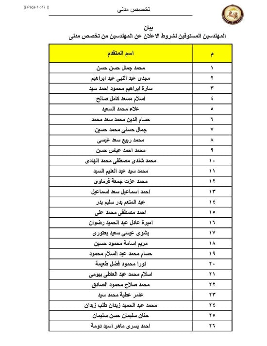 الاسماء (4)