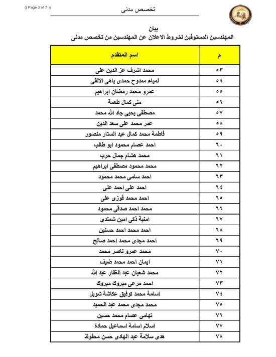 الاسماء (6)