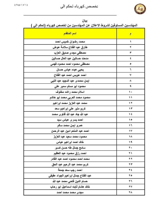 الاسماء (3)