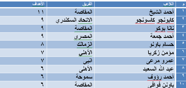 هداف الدورى