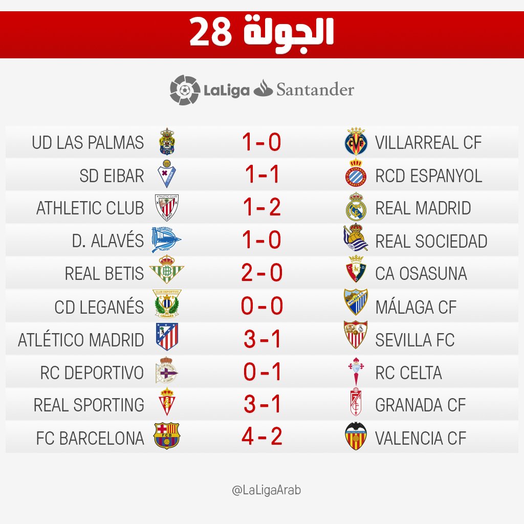 نتائج مباريات الجولة 28 للدوري الإسباني