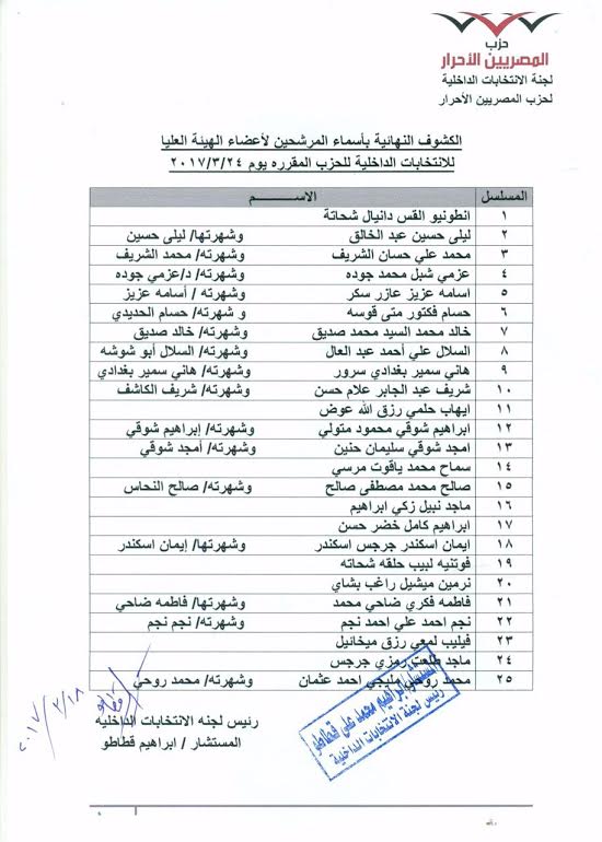 القائمة النهائية لأسماء المرشحين لانتخابات الهيئة العليا لـالمصريين الأحرار (1)