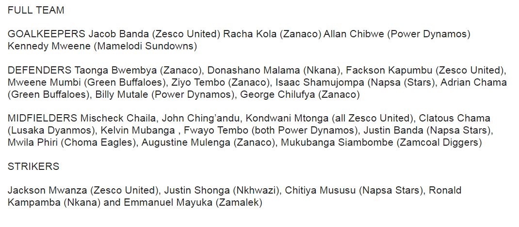 قائمة زامبيا