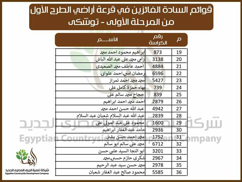 أسماء الفائزين بقرعة المرحلة الأولى 1.5 مليون فدان بتوشكى. والفرافرة (3)