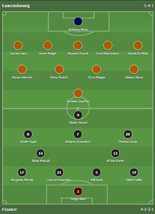 التشكيل المتوقع لمباراة فرنسا ولوكسمبرج