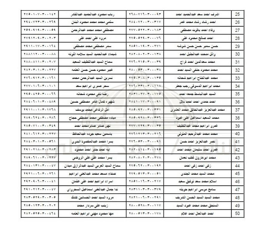 كشوف اسماء المستحقين للاسكان الاجتماعي