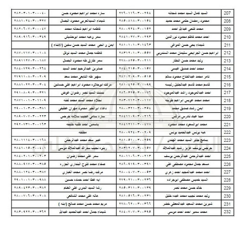  كشوف اسماء المستحقين للاسكان الاجتماعي