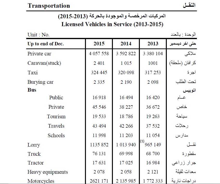 النقل