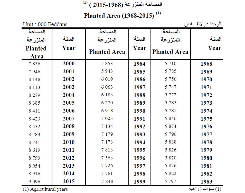 الزراعة