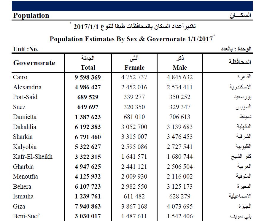 السكان