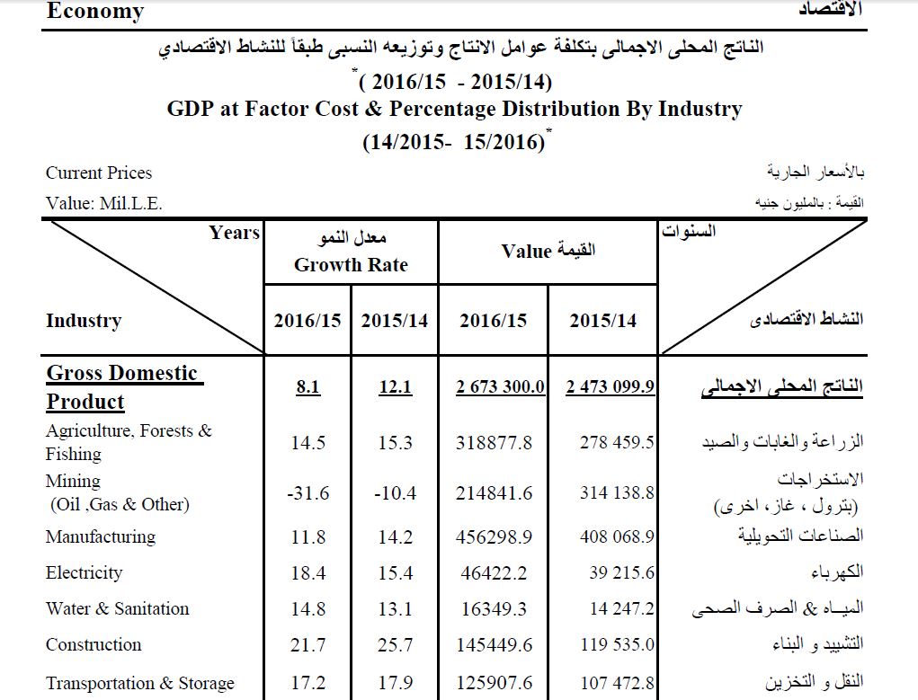 الاقتصاد 2