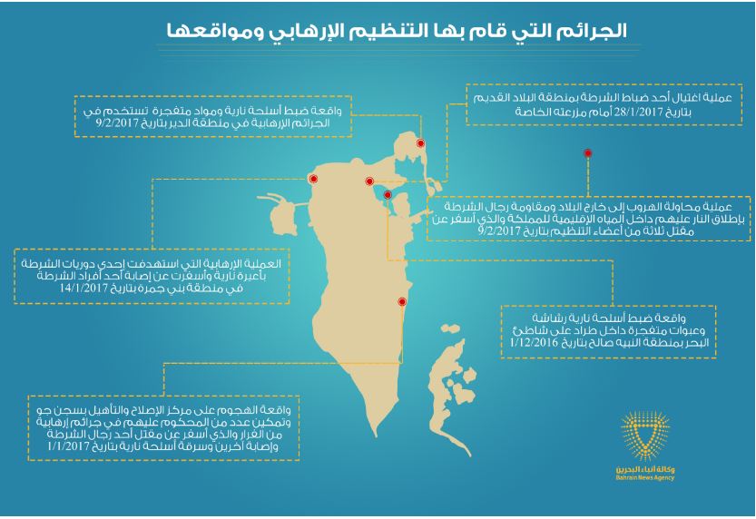 انفو بالجرائم التى قام التنظيم بارتكابها