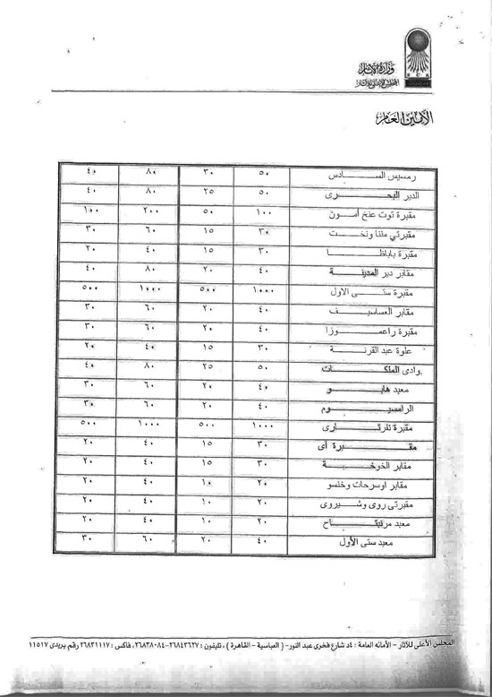 الأسعار-الجديدة-لتذاكر-زيارة-المناطق-الأثرية-والمتاحف-للأجانب-4