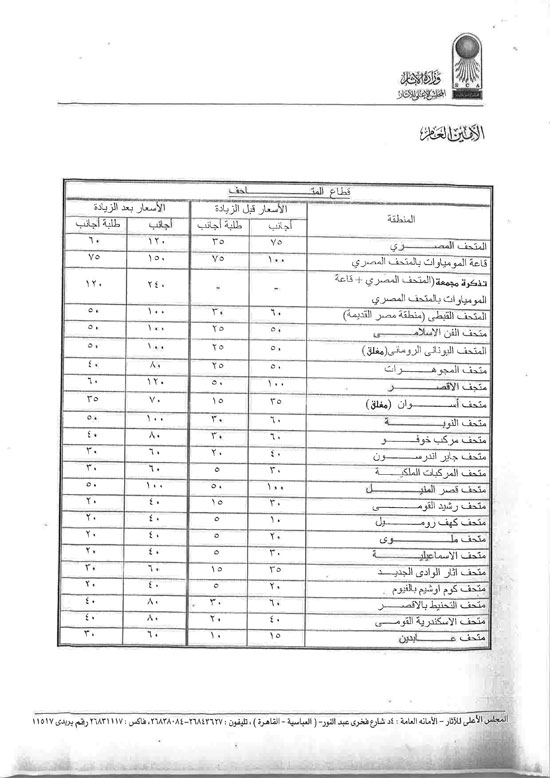 الأسعار-الجديدة-لتذاكر-زيارة-المناطق-الأثرية-والمتاحف-للأجانب-6