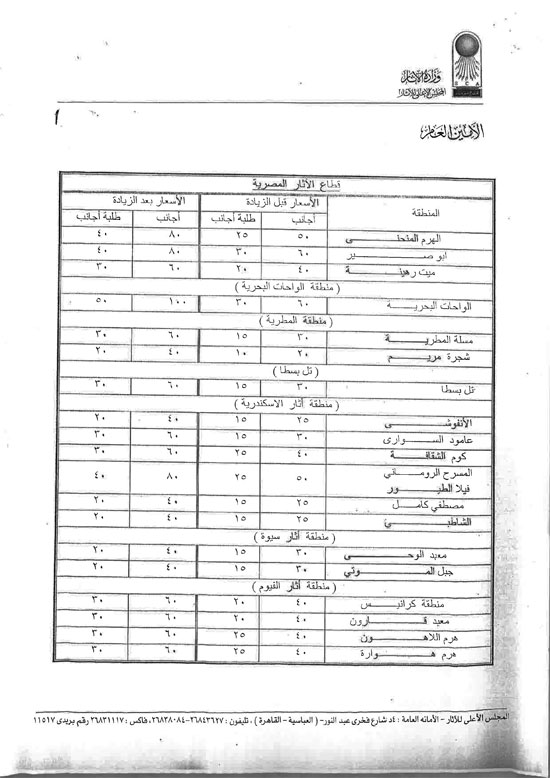 الأسعار-الجديدة-لتذاكر-زيارة-المناطق-الأثرية-والمتاحف-للأجانب-2