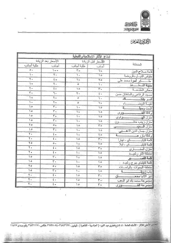 الأسعار-الجديدة-لتذاكر-زيارة-المناطق-الأثرية-والمتاحف-للأجانب-7
