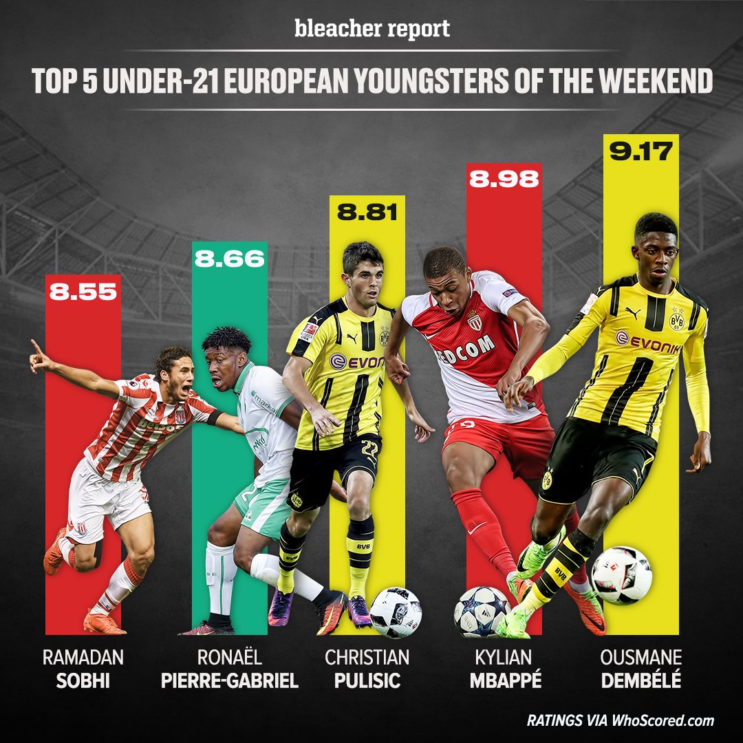 رمضان صبحى ضمن أفضل 5 لاعبين فى أوروبا