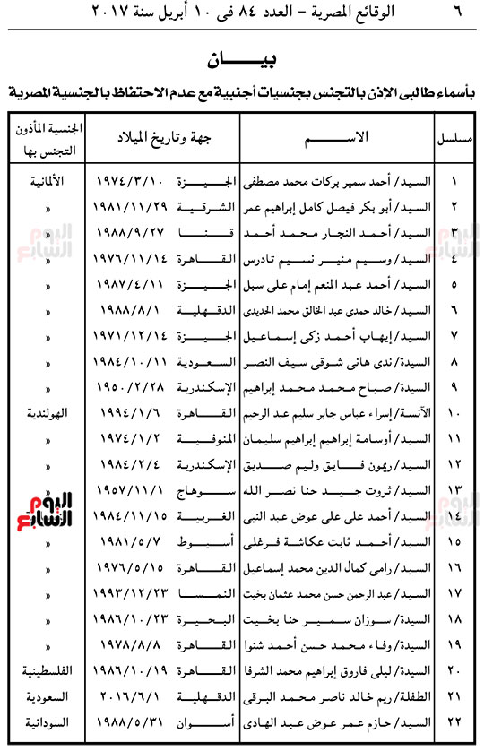 الجريدة الرسمية تنشر قرار الداخلية بتجنيس 22 مواطنا بجنسيات أخرى  (1)