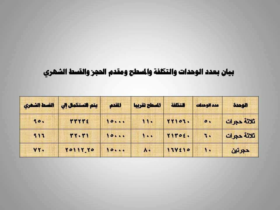 بيان بعدد الوحدات ومساحاتها وأسعارها