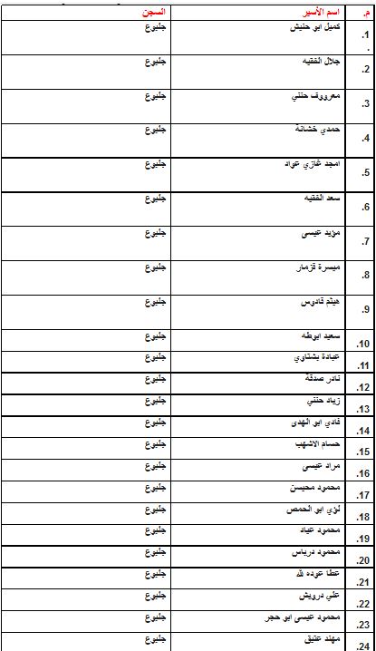 اضراب الاسرى 1