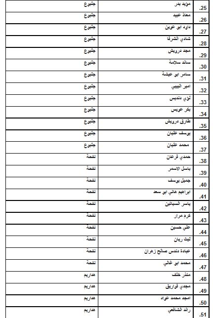اضراب الاسرى 2