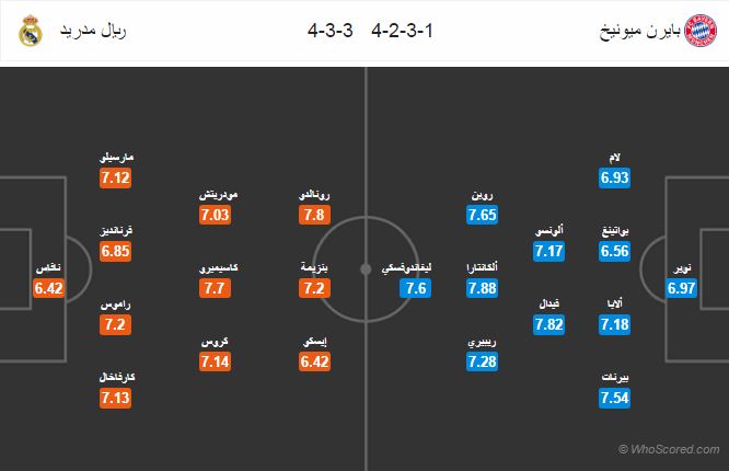 34908-التشكيل-المتوقع-لمباراة-ريال-مدريد-وبايرن-ميونخ