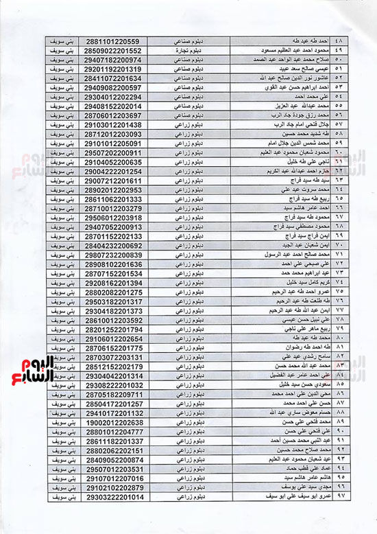 كشف بأسماء كافة الشباب من أهالى القرية