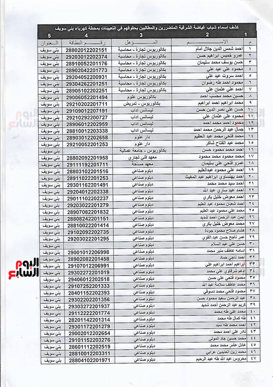  كشف الاسماء